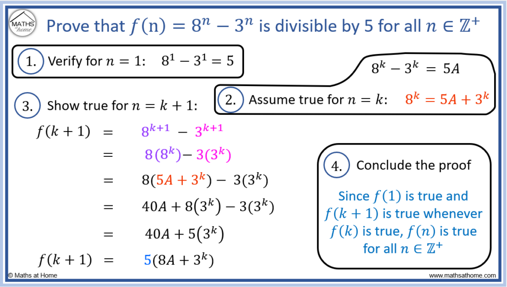 proof by induction divisibility by 5