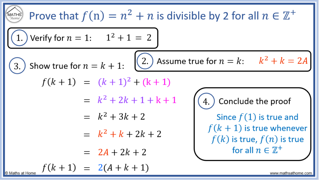 proof by induction for divisibility by 2