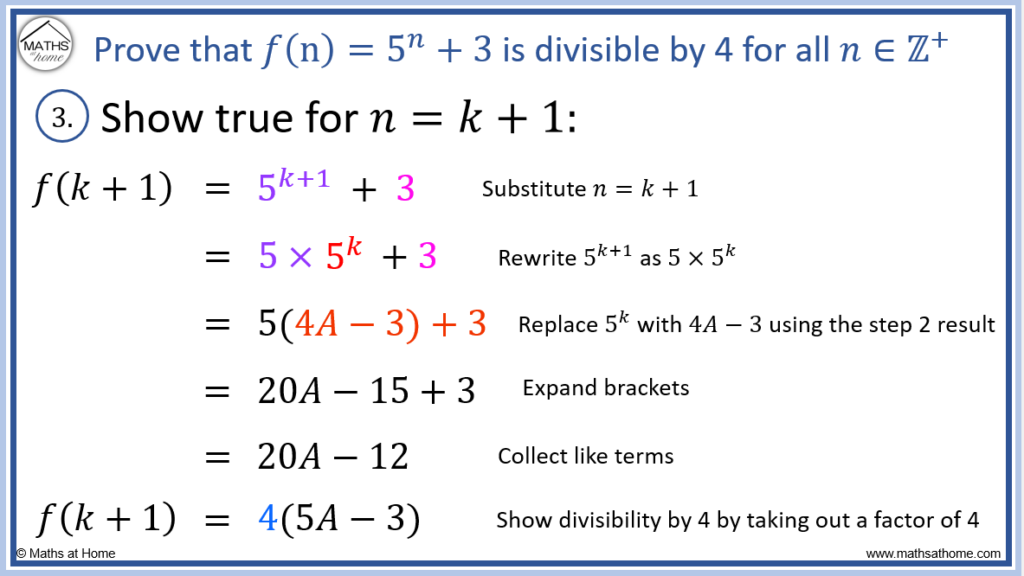 How to do Proof by Mathematical Induction for Divisibility