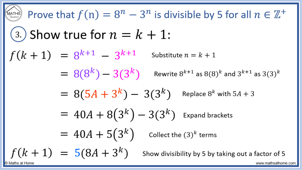 How to do Proof by Mathematical Induction for Divisibility