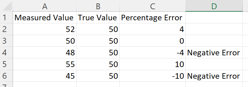 percent error example