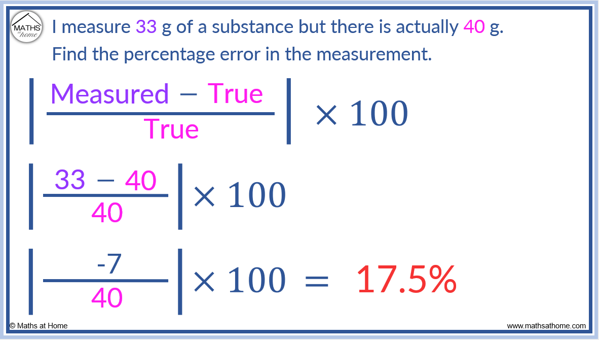 How To Calculate The Percentage Error Pictures And Examples 