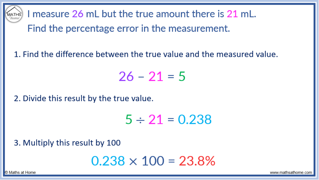 How To Calculate The Percentage Error Pictures And 55 OFF
