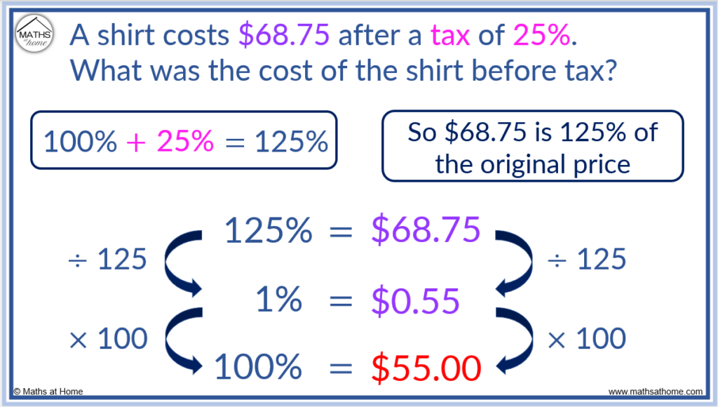 calculating reverse percentages using the unitary method