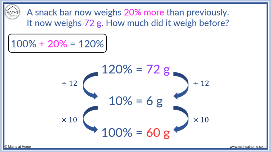 calculating reverse percentages without a calculator