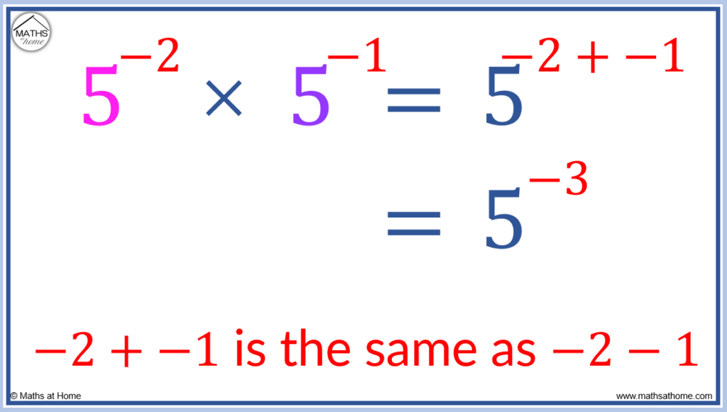 Multiplying Negative Exponents Using the Negative Exponent Rule! 