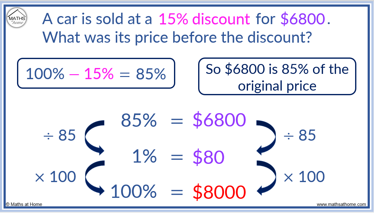 reverse percentages homework