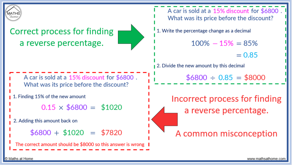 How to Calculate the Percentage Change