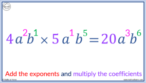 A Complete Guide to Multiplying Exponents – mathsathome.com