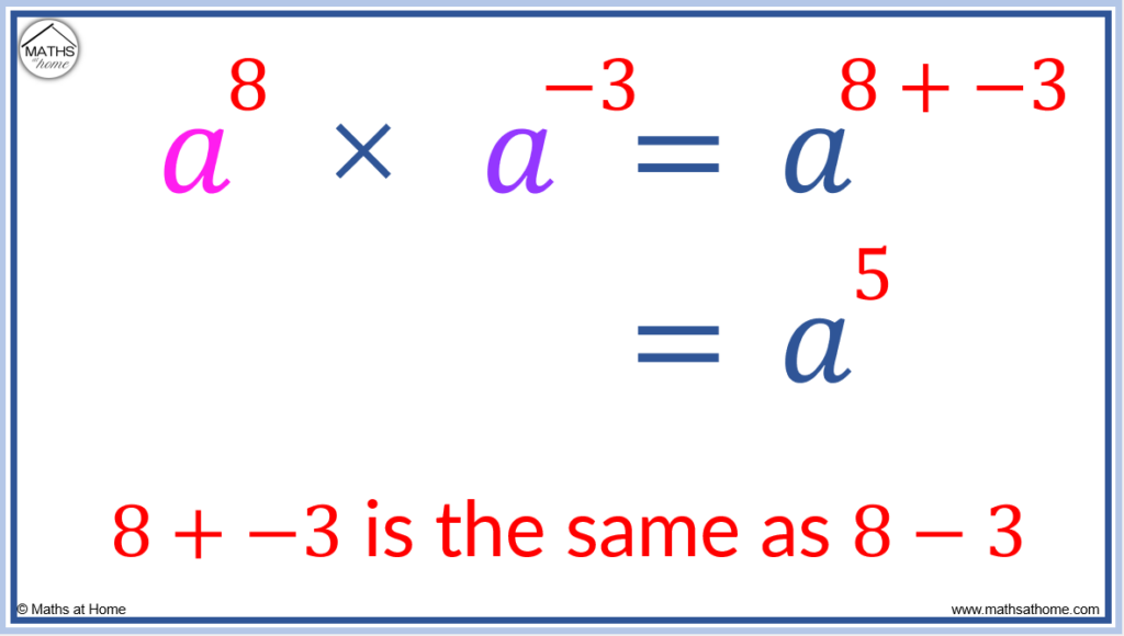 Multiplying Negative Exponents Using the Negative Exponent Rule