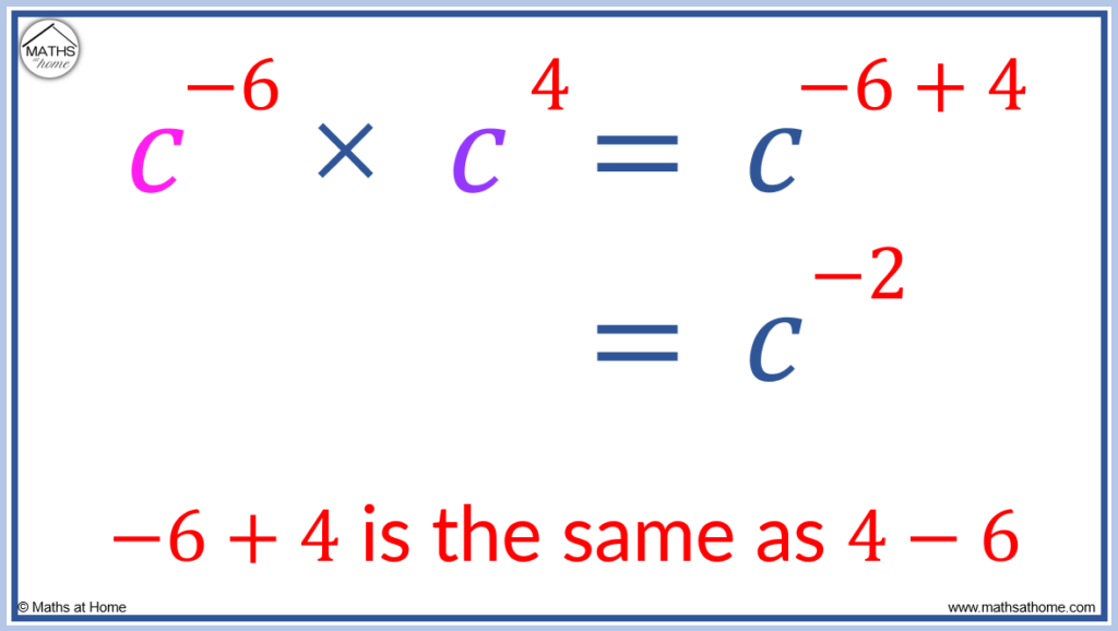 multiplying negative exponents questions