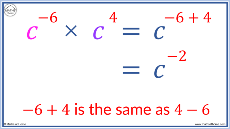 A Complete Guide To Multiplying Exponents Mathsathome Com   Multiplying Negative Exponents Questions 768x433 