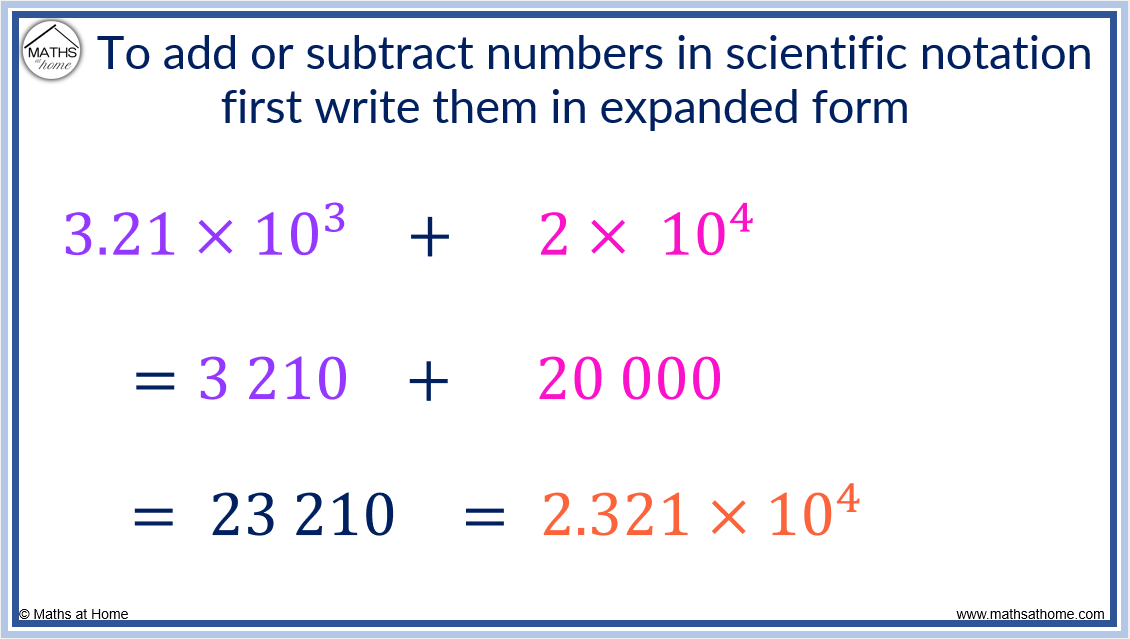 A Complete Guide to Scientific Notation (Standard Form) – mathsathome.com