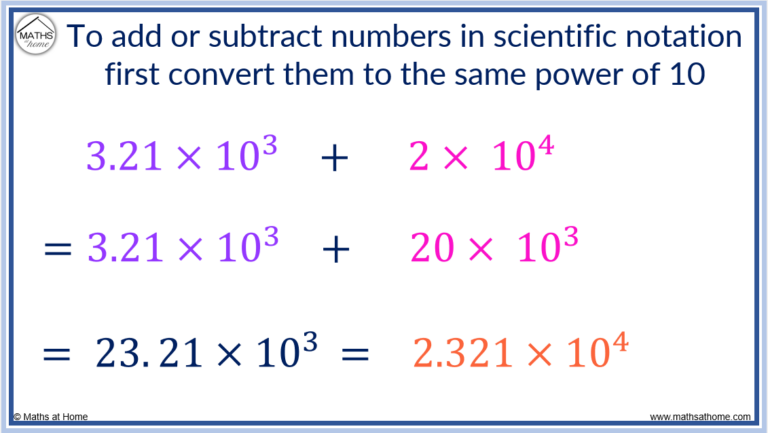 A Complete Guide to Scientific Notation (Standard Form) – mathsathome.com