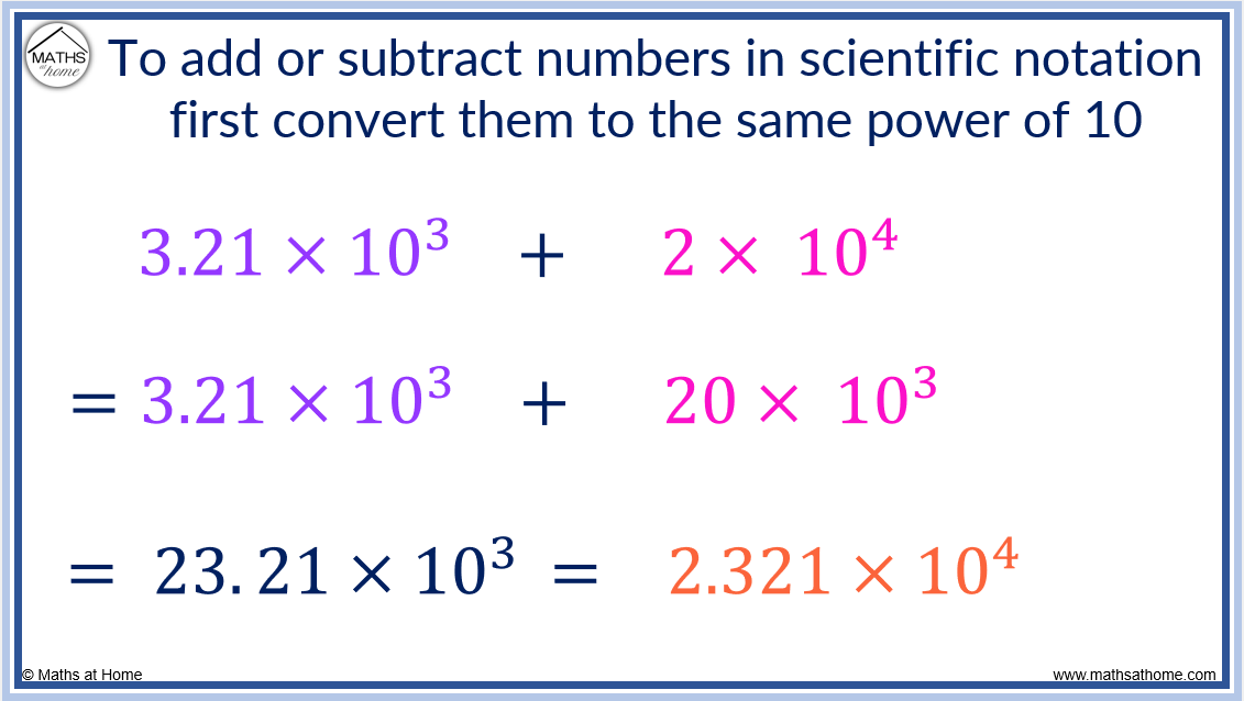 A Complete Guide to Scientific Notation (Standard Form) – mathsathome.com