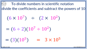 A Complete Guide to Scientific Notation (Standard Form) – mathsathome.com