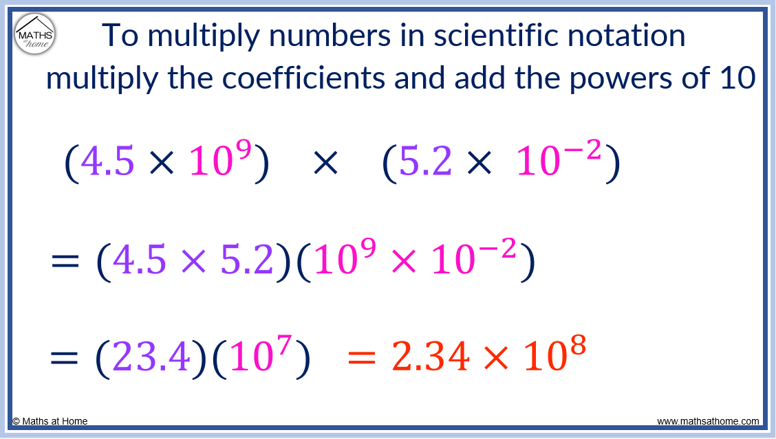A Complete Guide to Scientific Notation (Standard Form)