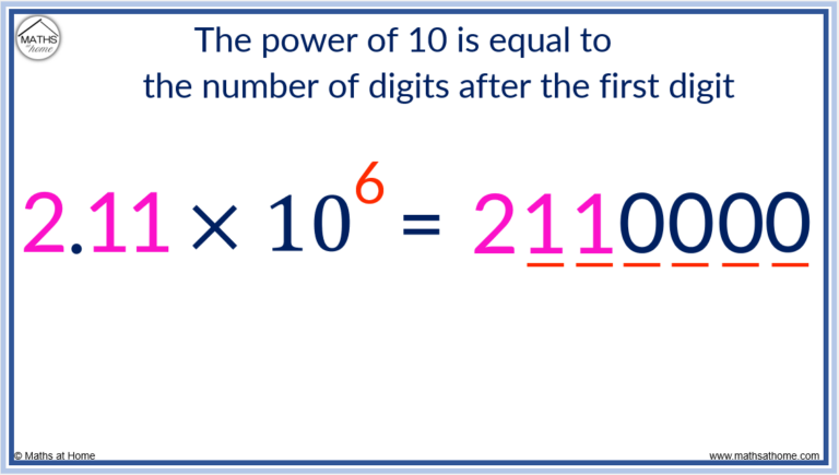 A Complete Guide to Scientific Notation (Standard Form) – mathsathome.com