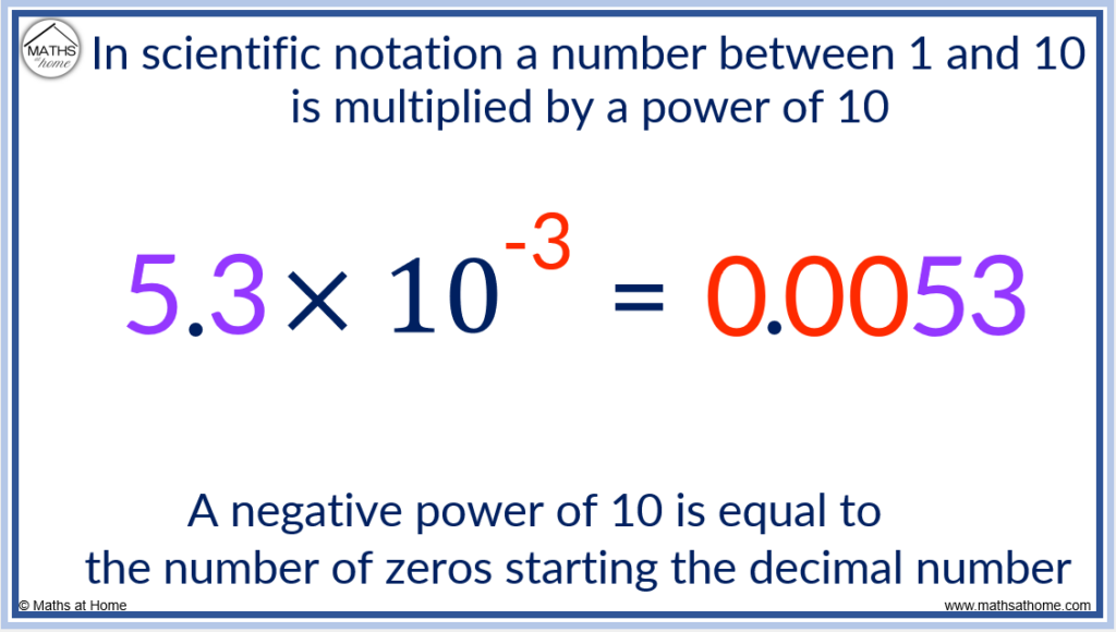 how to read scientific notation with negative exponent