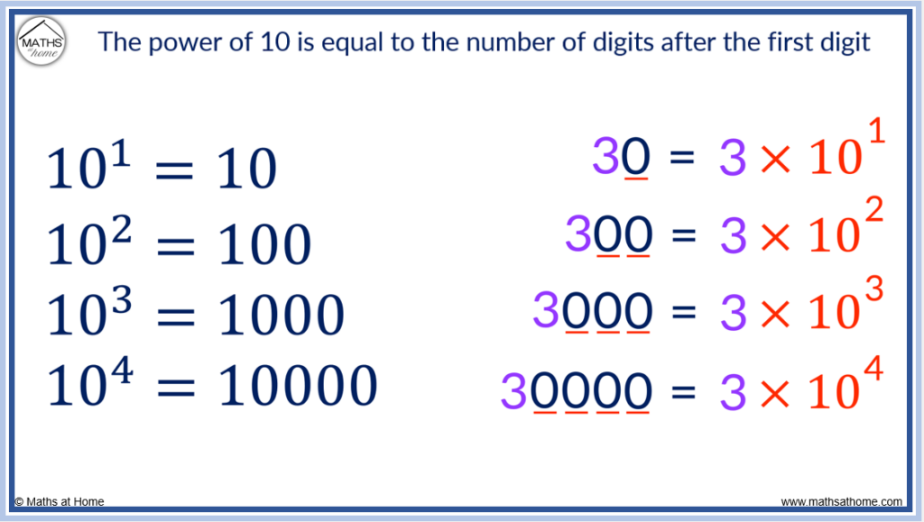 introduction to standard form