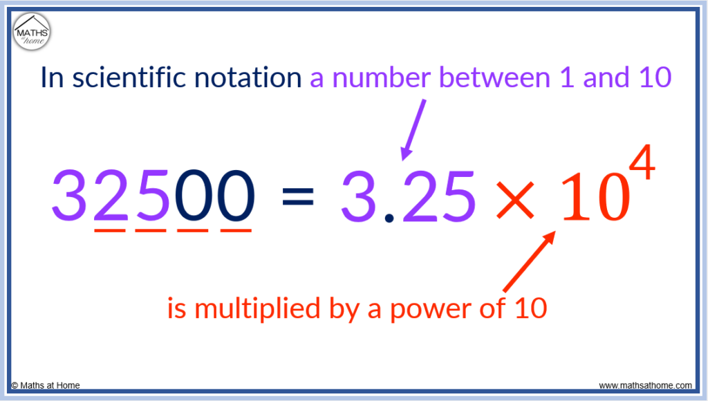 scientific notation format