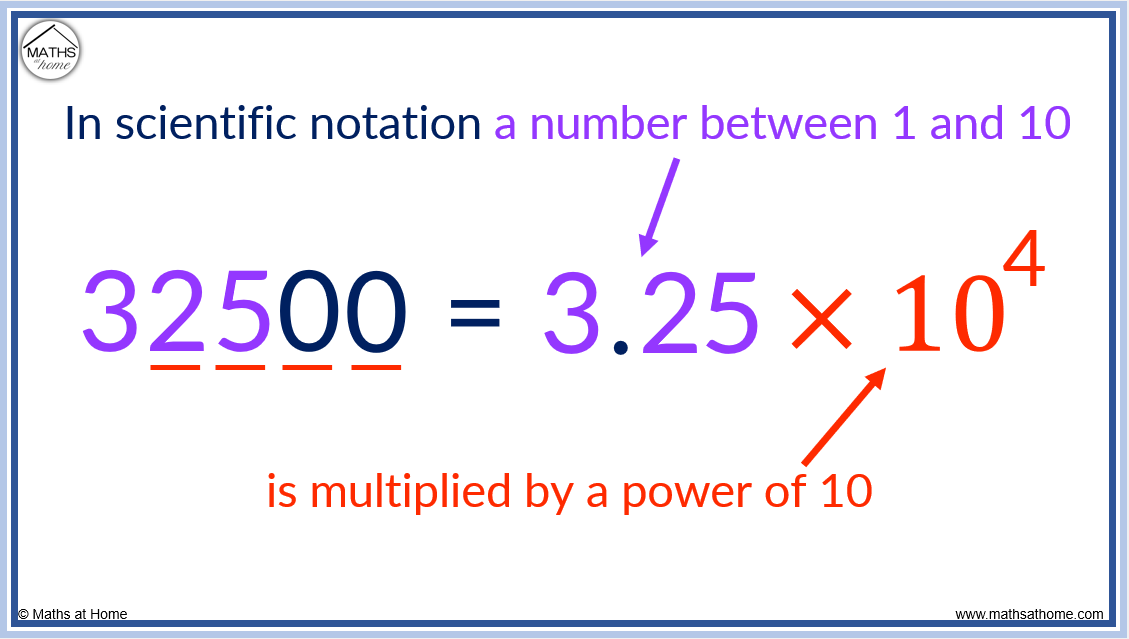 A Complete Guide To Scientific Notation Standard Form 7724