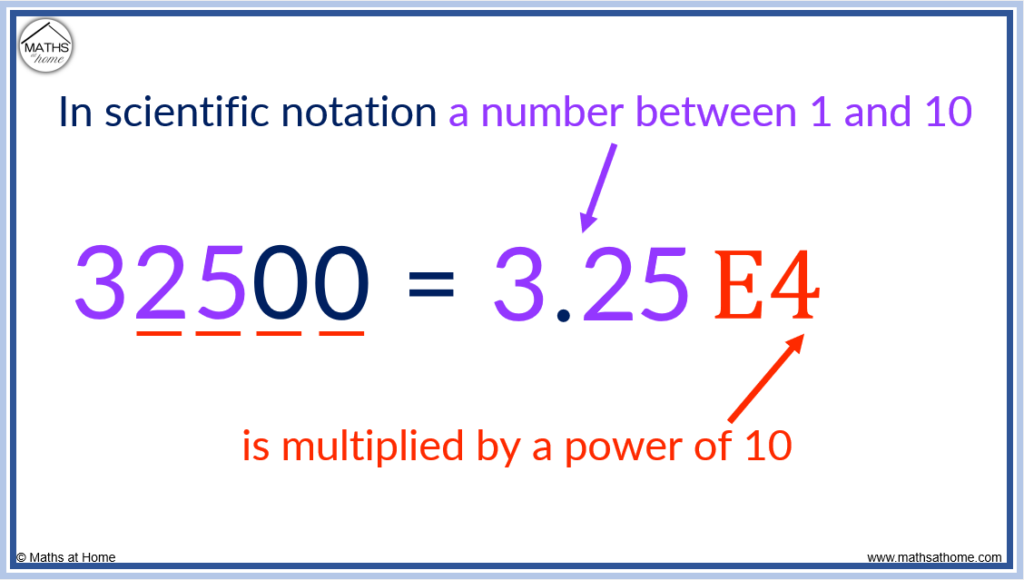 A Complete Guide To Scientific Notation Standard Form Mathsathome