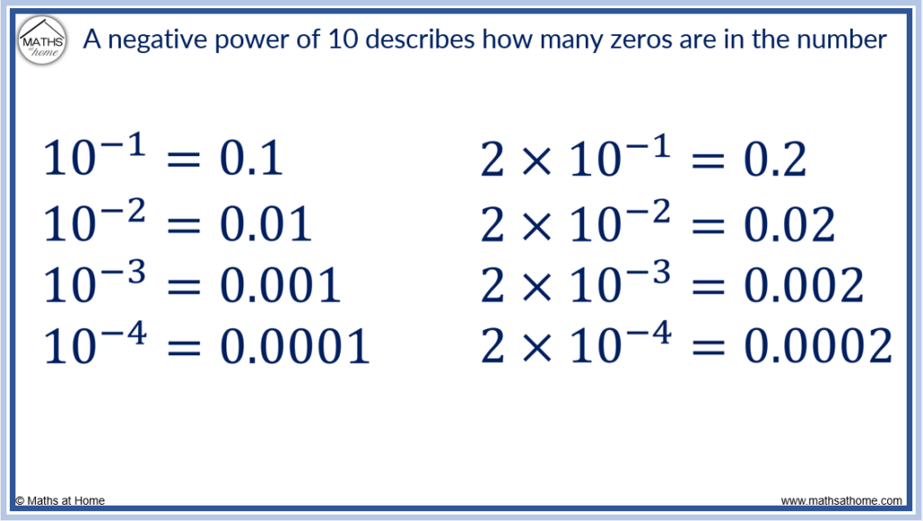 scientific notation with negative exponents