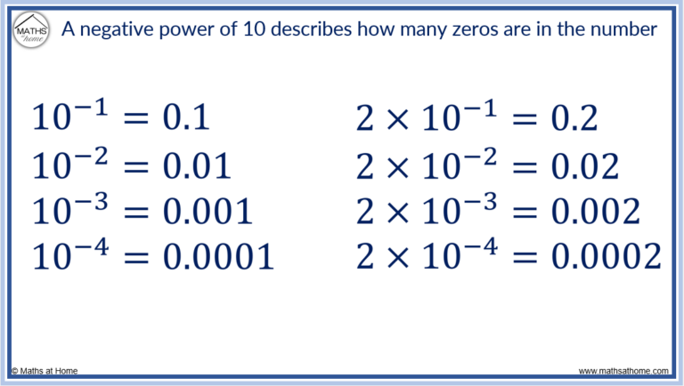 A Complete Guide to Scientific Notation (Standard Form) – mathsathome.com