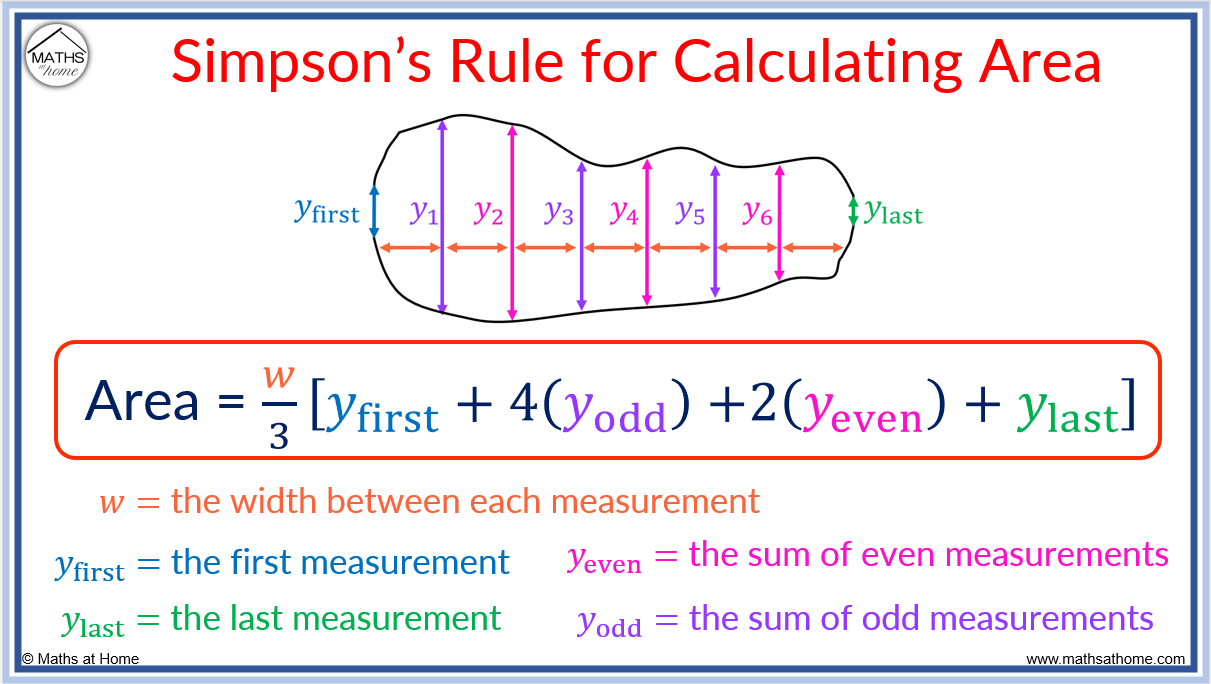 How To Find The Area Of A Shape With Simpson s 1 3 Rule Mathsathome