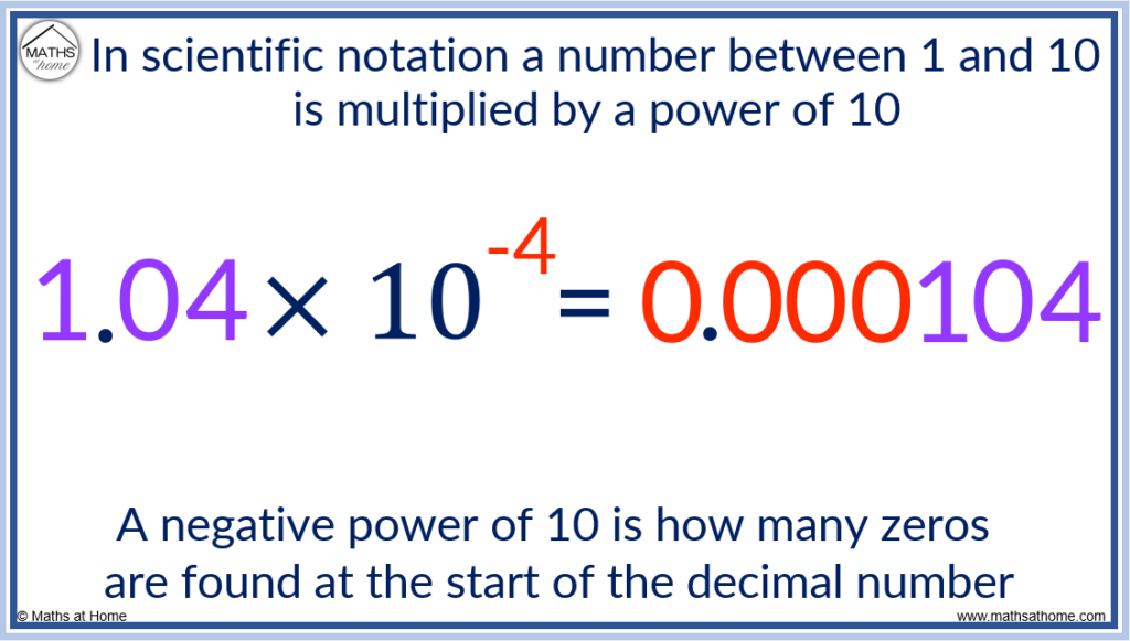 standard form with negative powers of 10