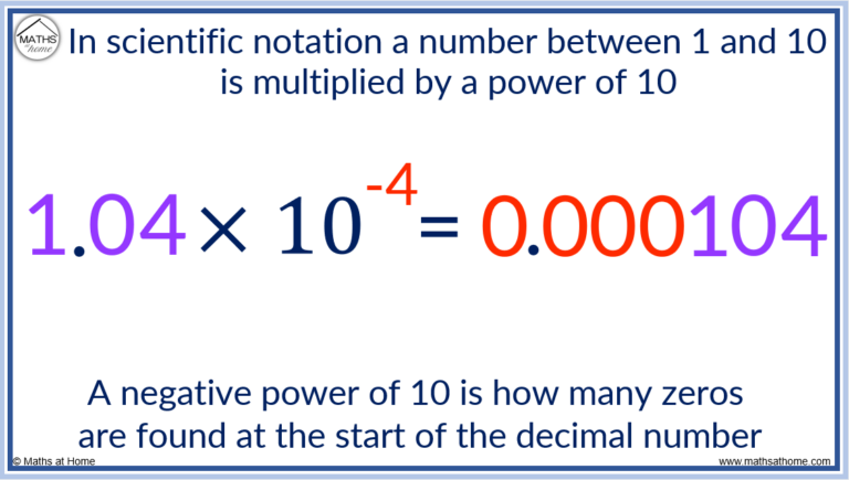 A Complete Guide to Scientific Notation (Standard Form) – mathsathome.com