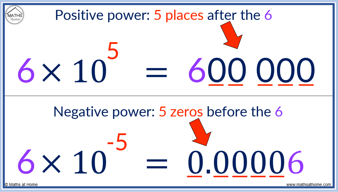 A Complete Guide To Scientific Notation Standard Form 9681