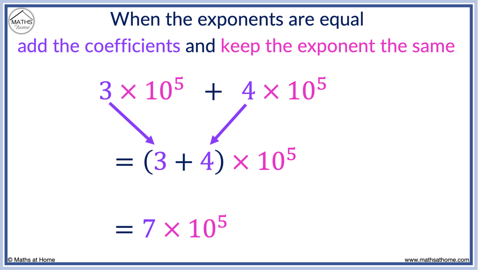 A Complete Guide to Scientific Notation (Standard Form) – mathsathome.com