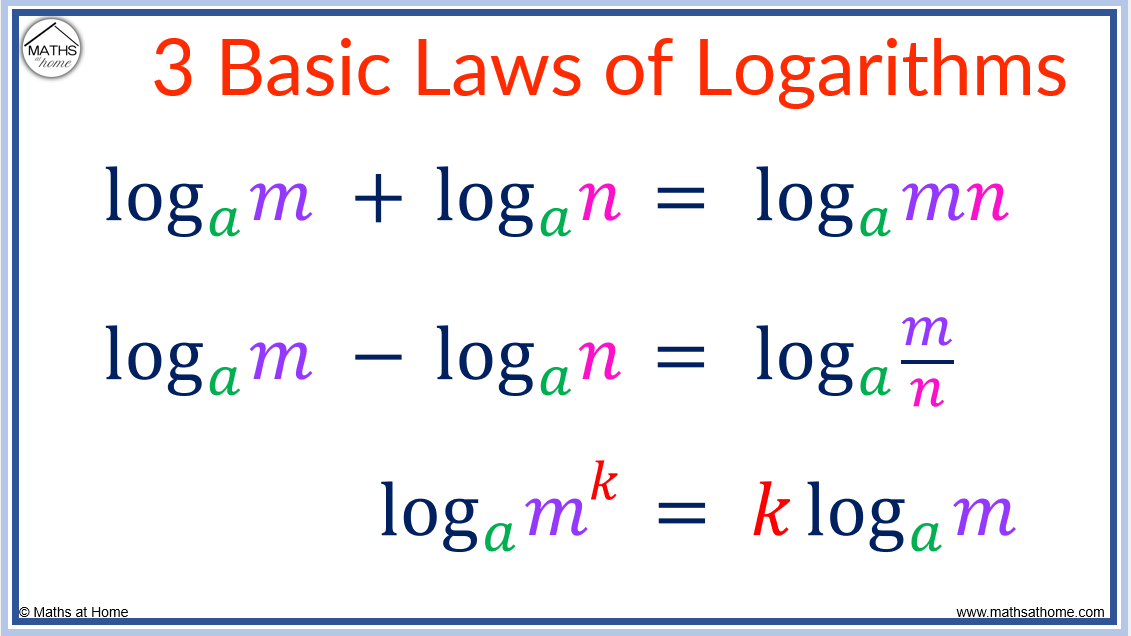 Logarithm Laws Made Easy: A Complete Guide With Examples – Mathsathome.com