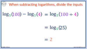 Logarithm Laws Made Easy: A Complete Guide With Examples – Mathsathome.com