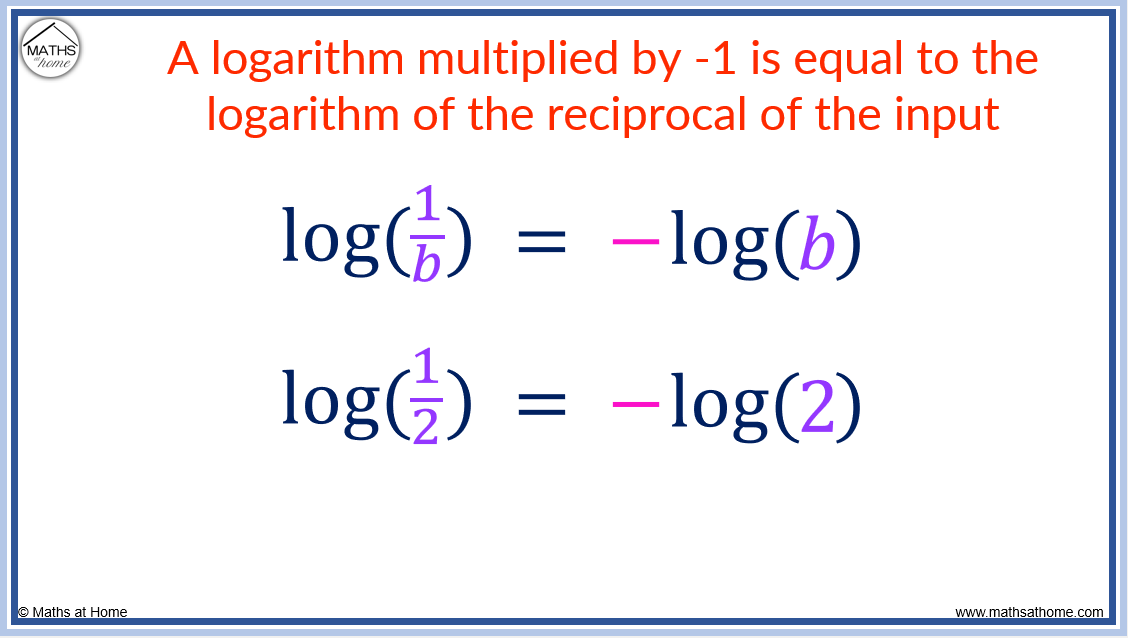 logarithm-laws-made-easy-a-complete-guide-with-examples-mathsathome