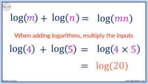 Logarithm Laws Made Easy: A Complete Guide with Examples – mathsathome.com