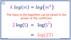 Logarithm Laws Made Easy: A Complete Guide with Examples – mathsathome.com