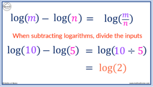 Logarithm Laws Made Easy: A Complete Guide with Examples – mathsathome.com