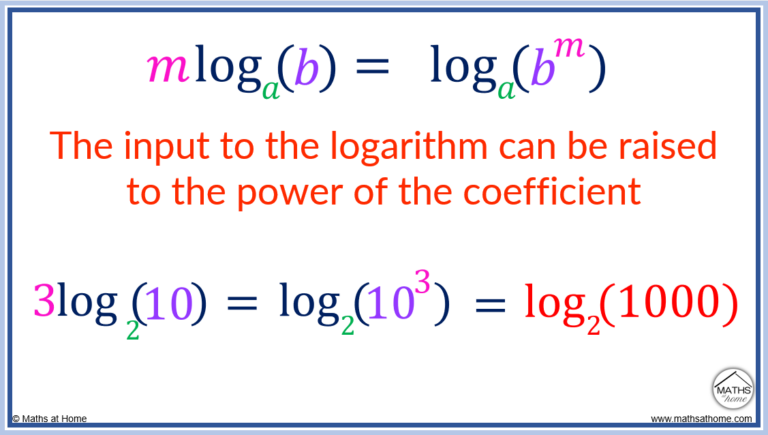 Logarithm Laws Made Easy A Complete Guide With Examples