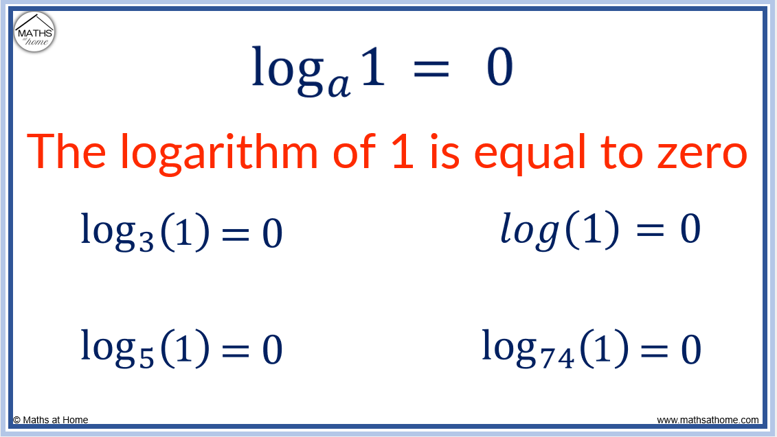 logarithm-laws-made-easy-a-complete-guide-with-examples-mathsathome