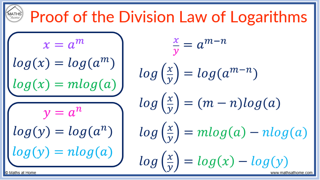 proof of the division law of logarithms