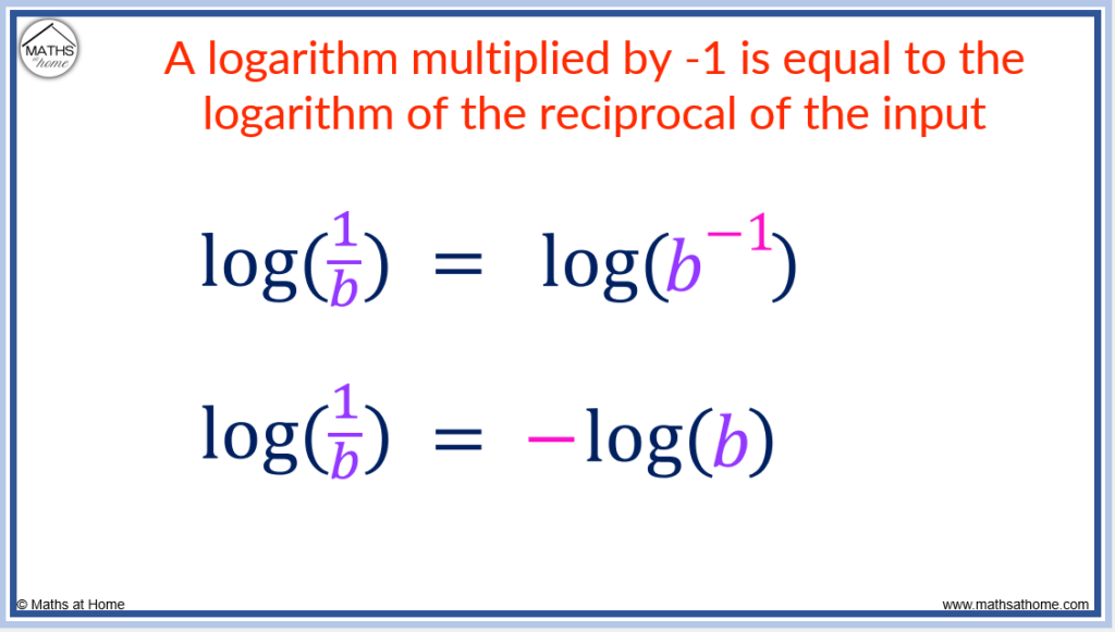 reciprocal rule of logarithms