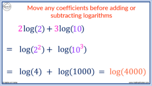 Logarithm Laws Made Easy: A Complete Guide With Examples – Mathsathome.com