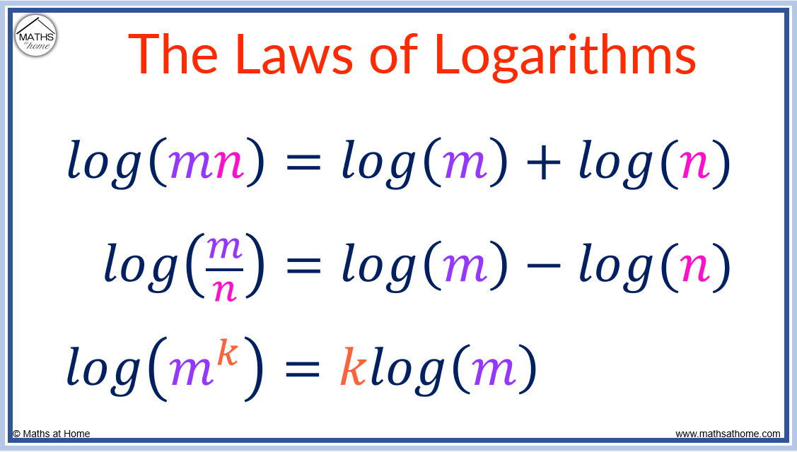 logarithm-laws-made-easy-a-complete-guide-with-examples-mathsathome