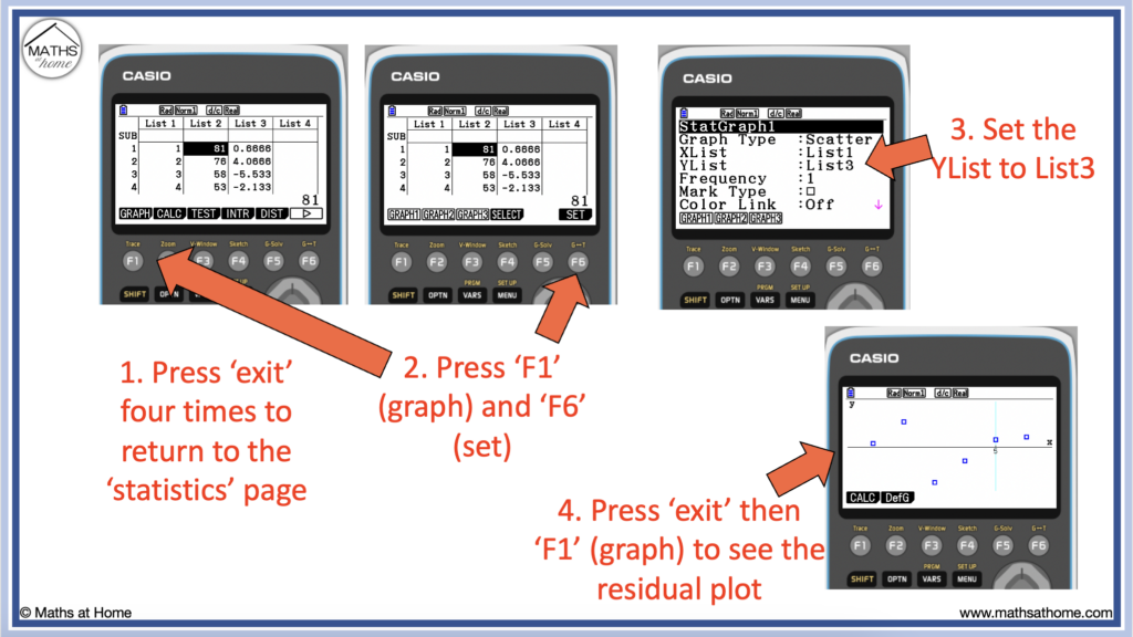 how to make a residual plot on a casio fxcg50 calculator