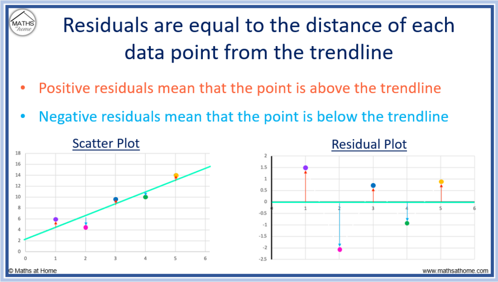 definition of a residual