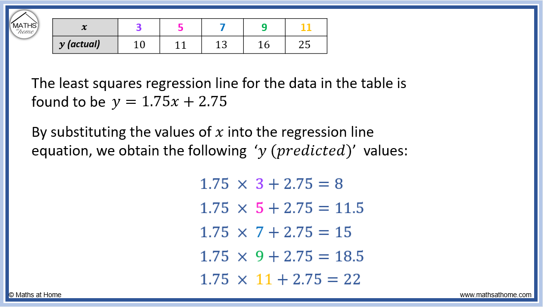 How To Make And Interpret Residual Plots – Mathsathome.com