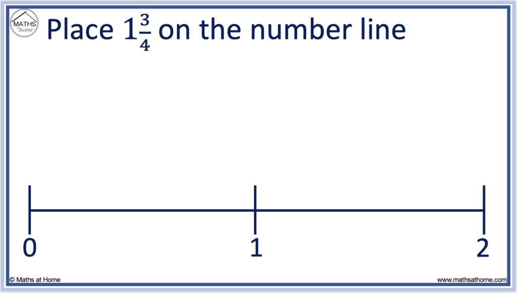 example of plotting a fraction on a number line